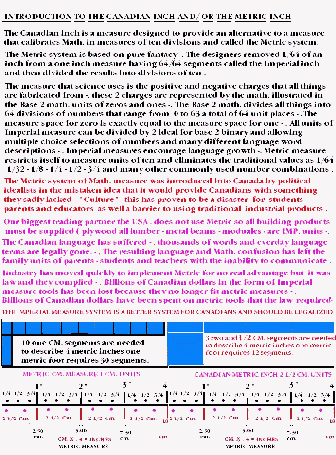 Project Metric Inch